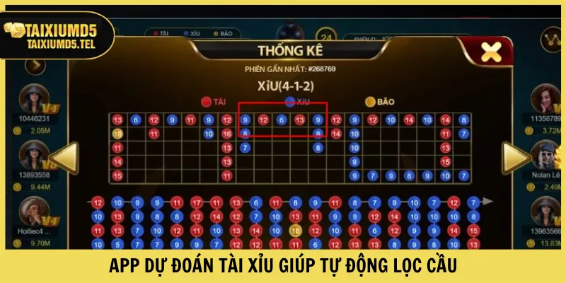 App dự đoán Tài xỉu giúp tự động lọc cầu