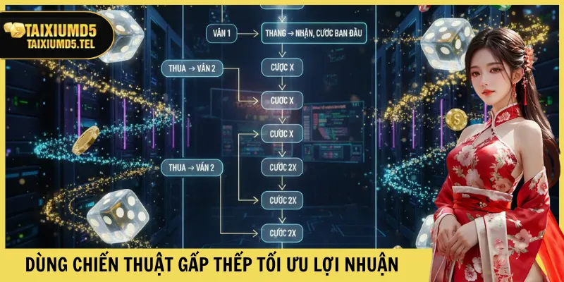 Dùng chiến thuật gấp thếp tối ưu lợi nhuận