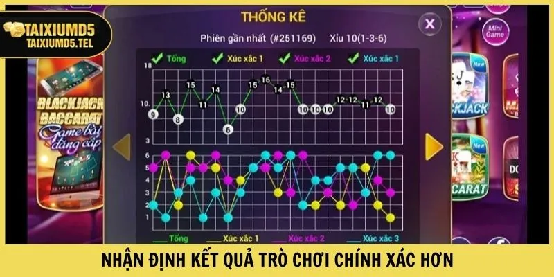 Nhận định kết quả trò chơi chính xác hơn
