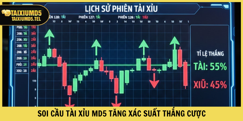 Soi cầu Tài Xỉu MD5 tăng xác suất thắng cược