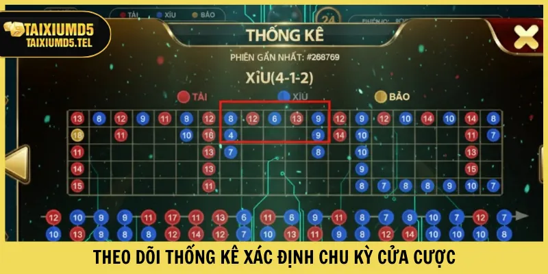 Theo dõi thống kê xác định chu kỳ cửa cược